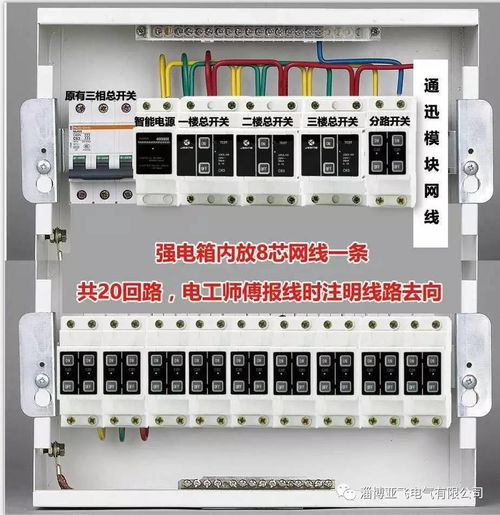 沒有它，還敢說是豪宅嗎？——論配電柜在現(xiàn)代高端住宅中的核心地位