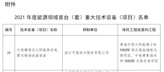 可勝技術太陽能熱發電核心裝備入選2021年度能源領域首臺(套)重大技術裝備